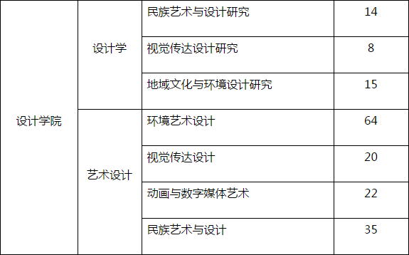 首都师范大学院 音乐学院艺术设计可以调剂到艺术设计专业.