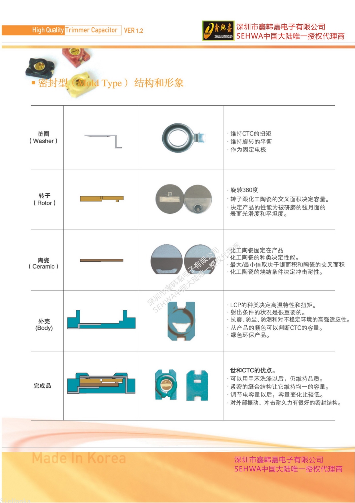 16 SEHWA產品目錄2009.jpg