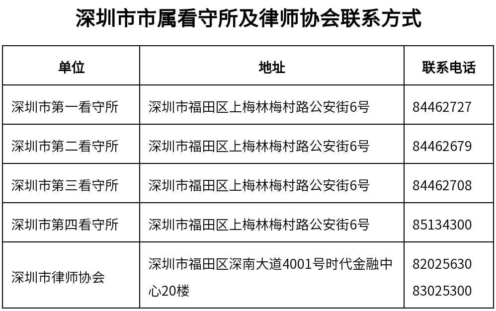 2021年8月深圳市第三看守所拆除重建部分看守所律师会见注意事项