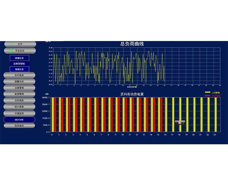 功能介绍1-1数据总览