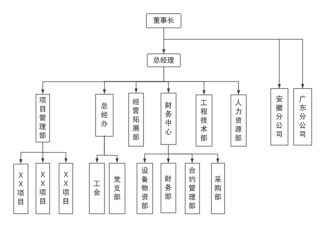 有工程技术和经济管理职称人员59人,其中,高级工程师3