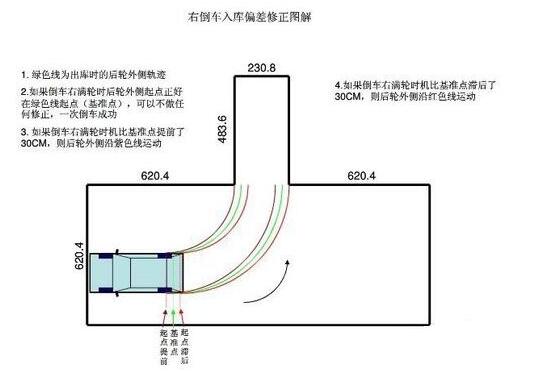 倒库一把过你要这样做