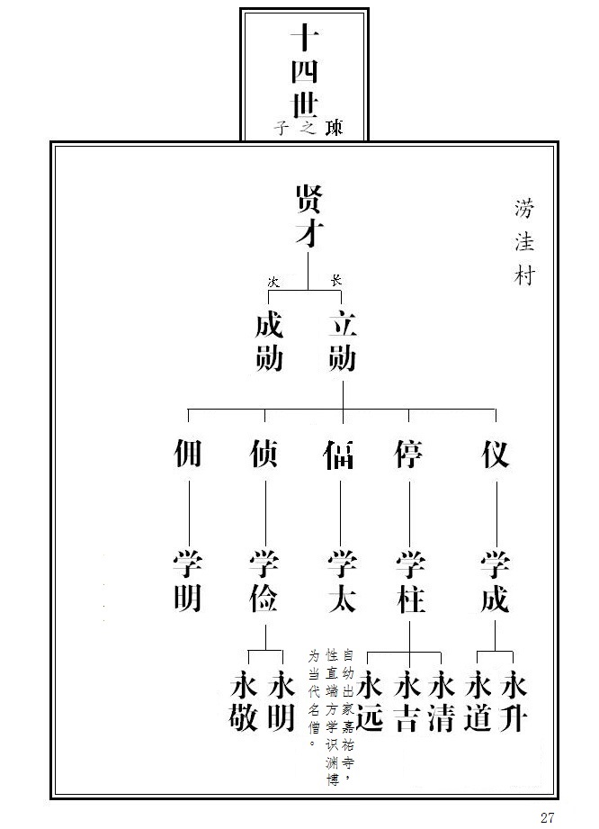 2004版张氏族谱涝洼村总支2017修订版