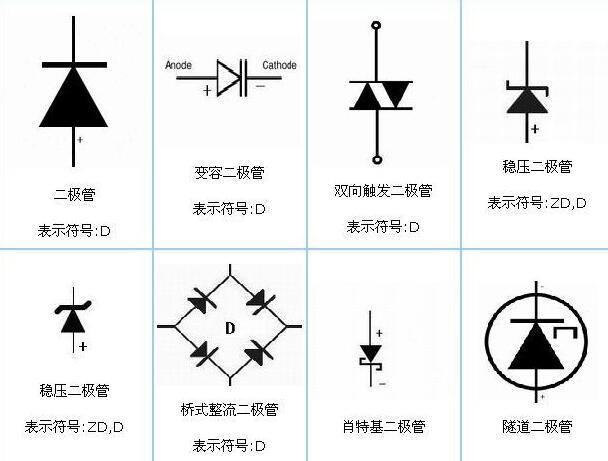 电子初学者入认识各种电子元件符号