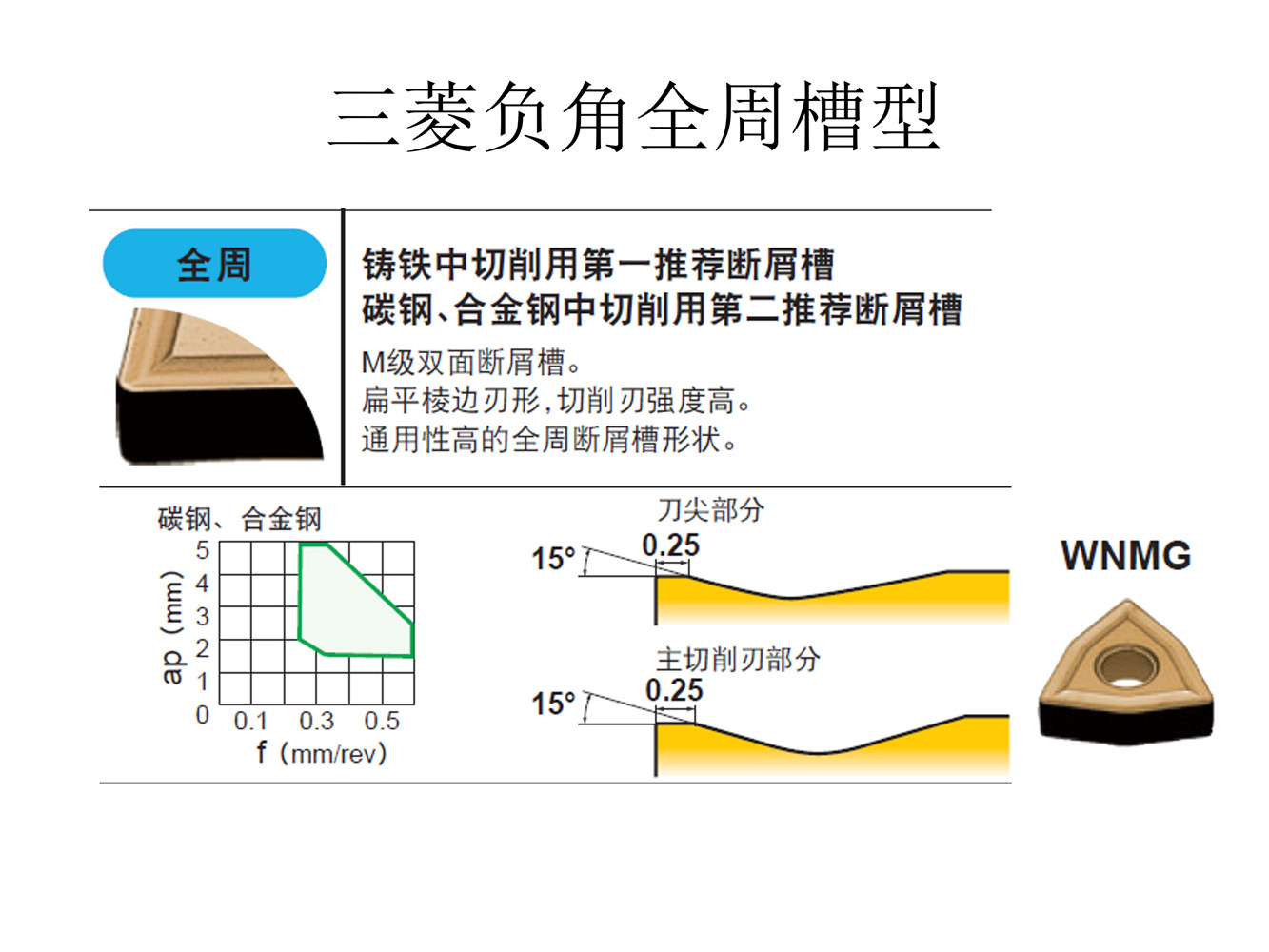 铭昊数控刀具 主要刀片槽型介绍_06