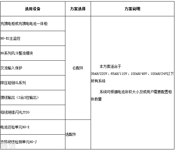 直流屏电源系统方案选择 直流屏电源系统方案选择