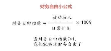 收入证明_如何创造被动收入