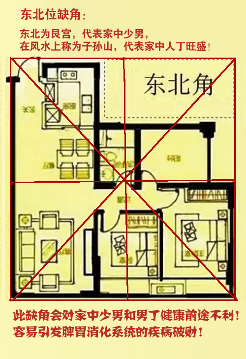 家装风水解说房屋缺角究竟会对房屋造成哪些影响