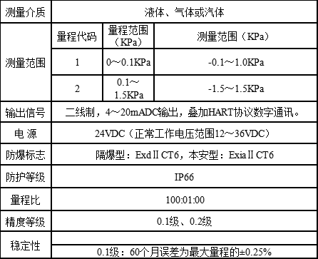 差压变送器的产品技术参数