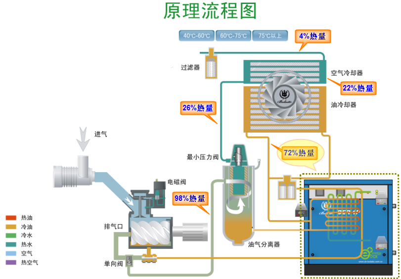 BER空壓機余熱回收系統 參數1.png