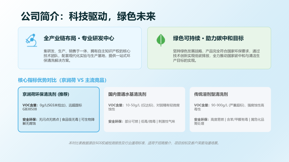 京润荷烟草环保清洗剂技术方案20260410——JRH-YC9854_18.png