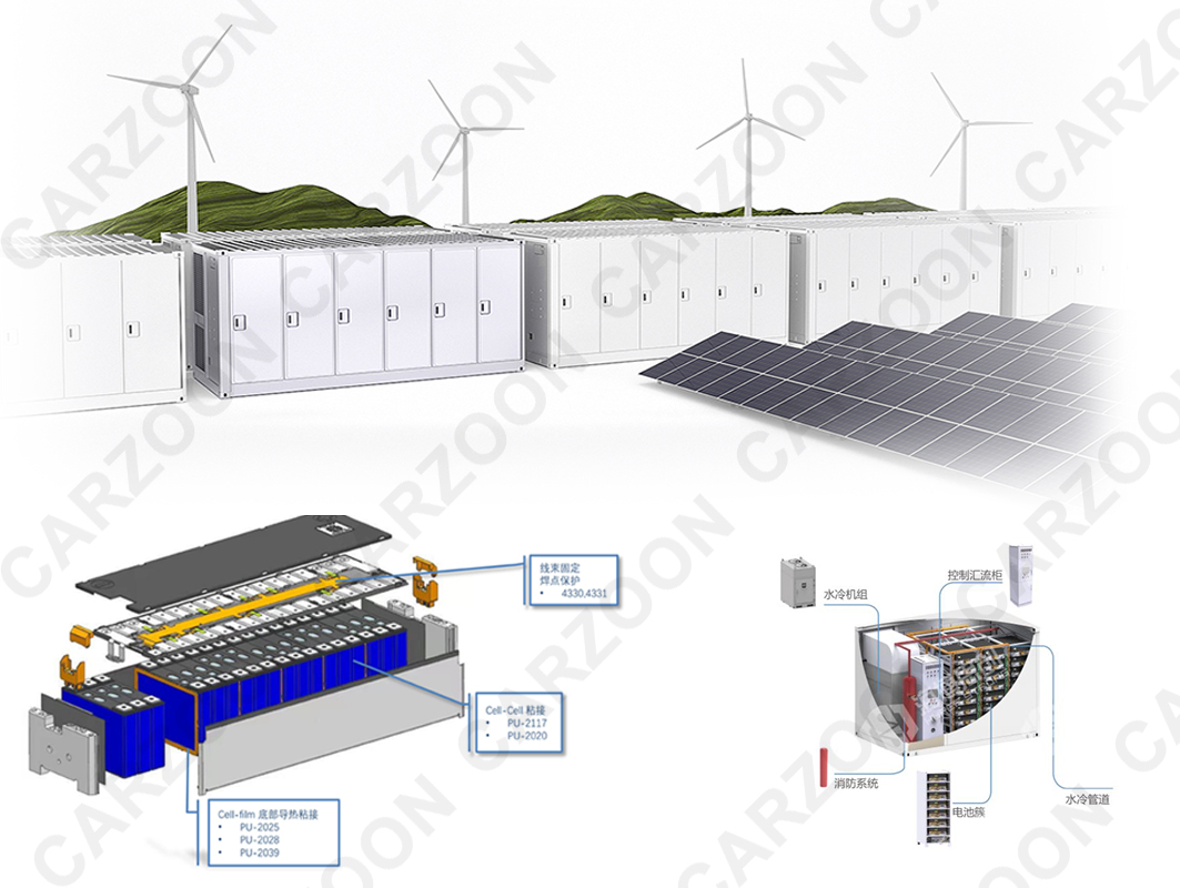 新能源+儲(chǔ)能解決方案