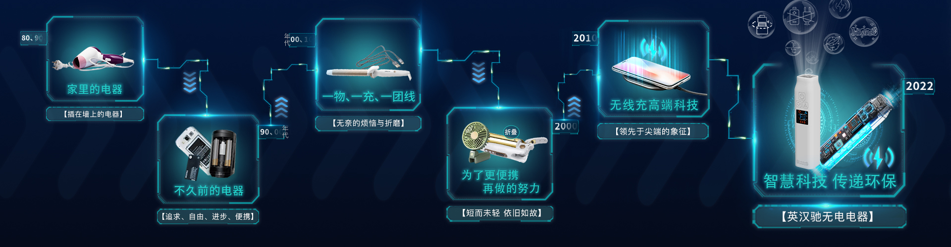 品质芯电源—升级迭代.jpg