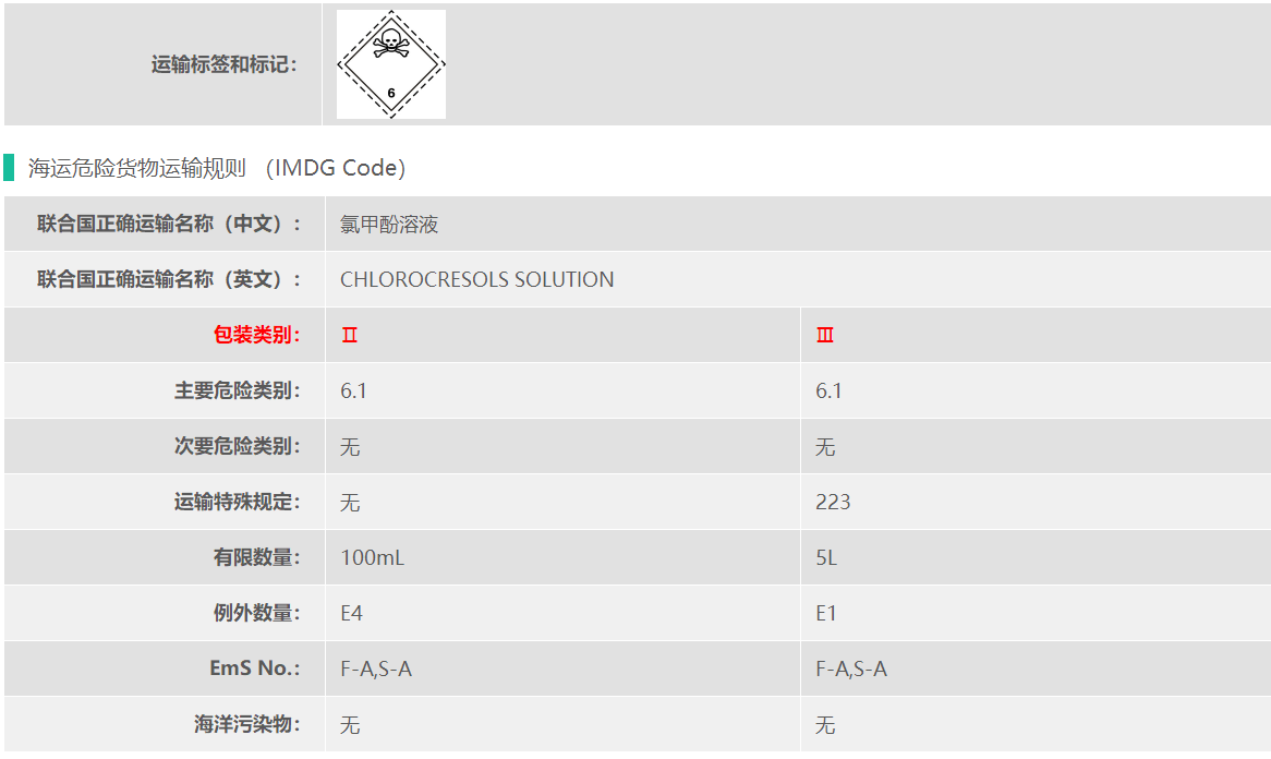 三氟乙酸8类危险品海运拼箱要求