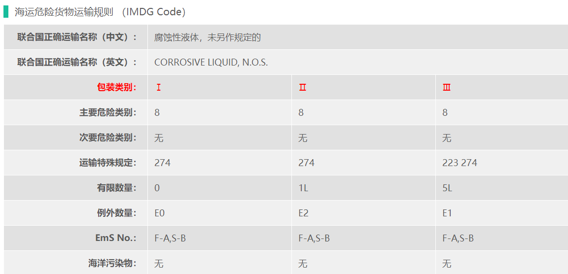 UN1760柏木精油8类危险品要求