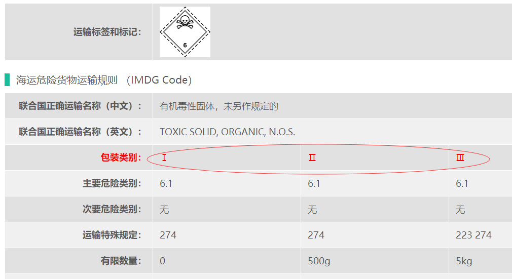 6类危险品包装类别要求