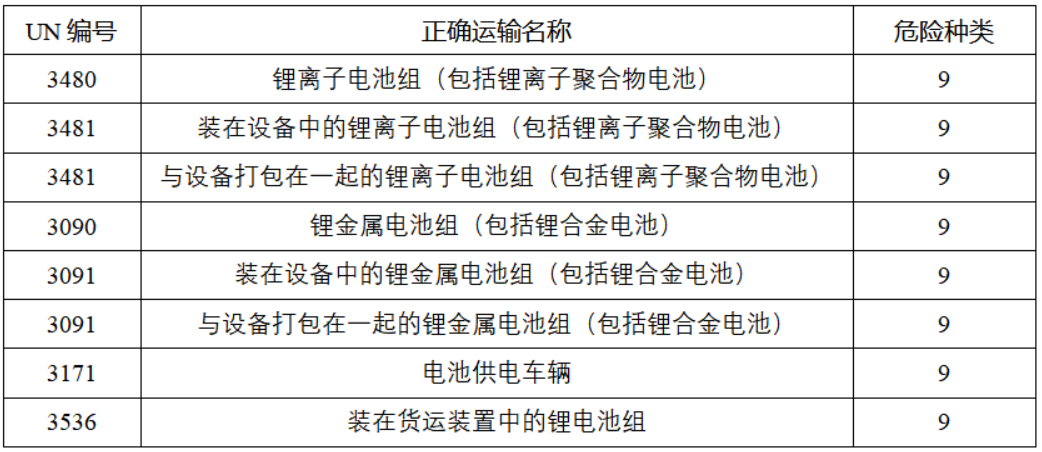 上海港锂电池按危险品出口