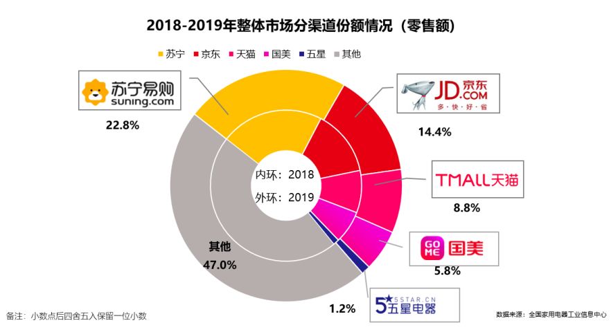 2022家电行业年终“答卷”显现 “趋势家电”成为发展风向标