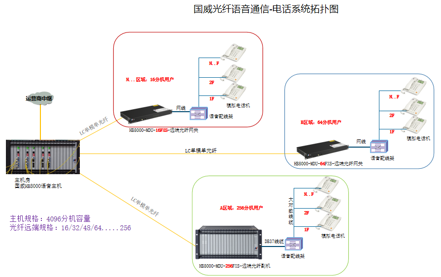 国威光通信连接拓扑图