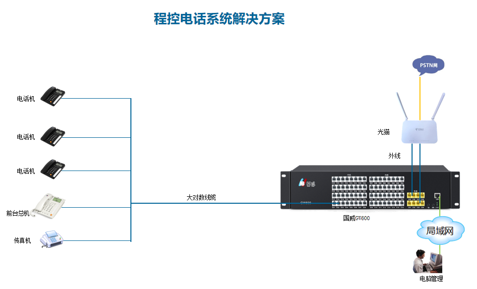 程控交换机连接拓扑图 程控交换机连接拓扑图