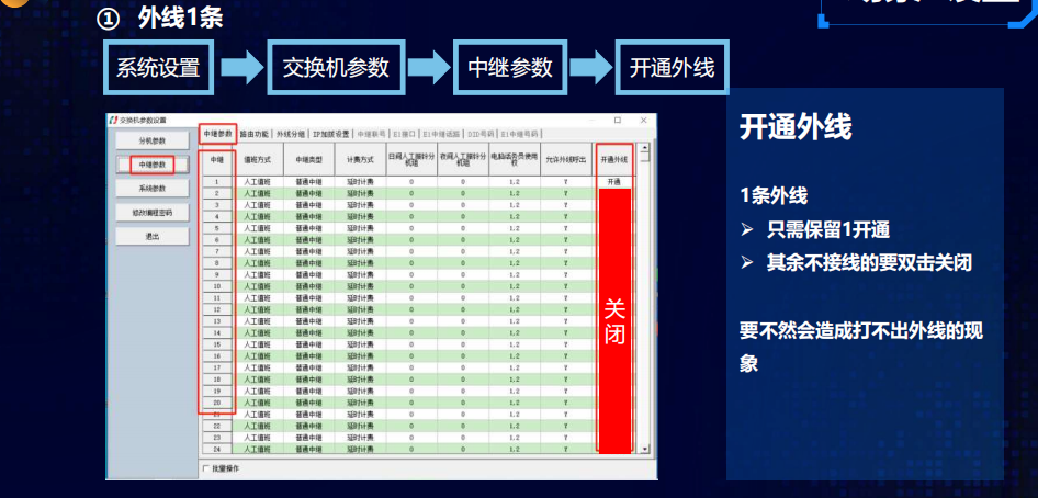 国威酒店电话系统设置详解图片说明