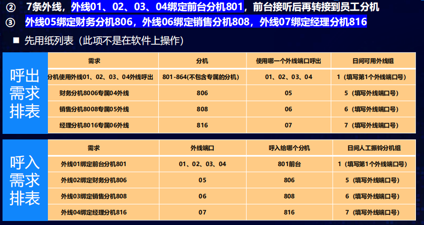 程控电话交换机企业通信电话系统图解