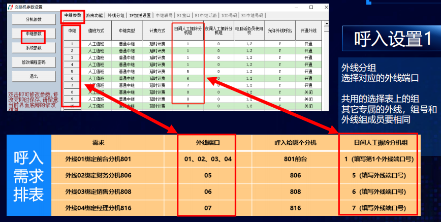 程控电话交换机企业通信电话系统图解