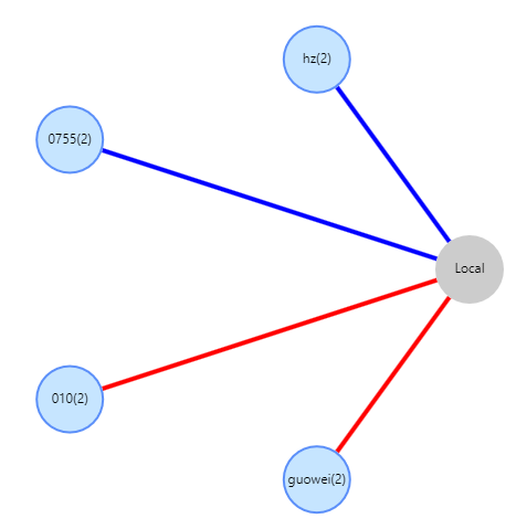 国威HB1981数字中继信令配置说明图片 国威HB1981数字中继信令配置说明图片