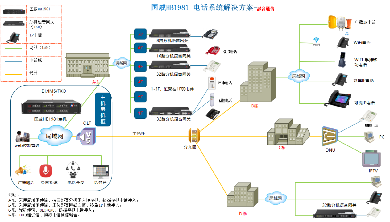 VOIP电话系统解决方案图片 VOIP电话系统解决方案图片