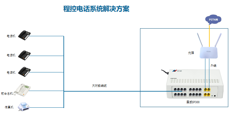 程控电话交换机的连接图片 程控电话交换机的连接图片