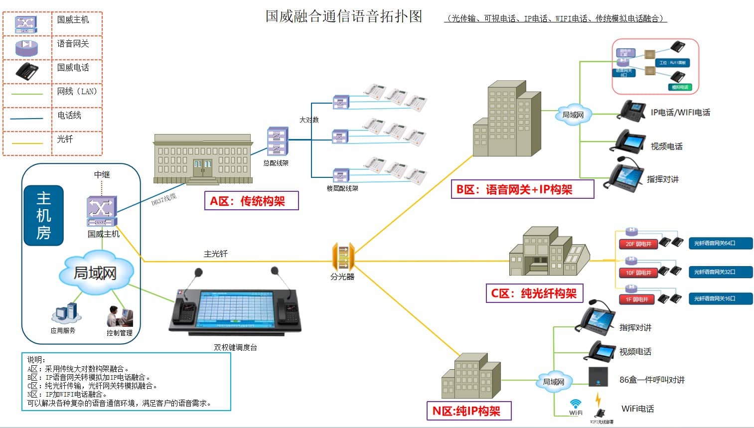 钢铁厂程控电话融合调度系统语音电话解决方案拓扑图 钢铁厂程控电话融合调度系统语音电话解决方案拓扑图