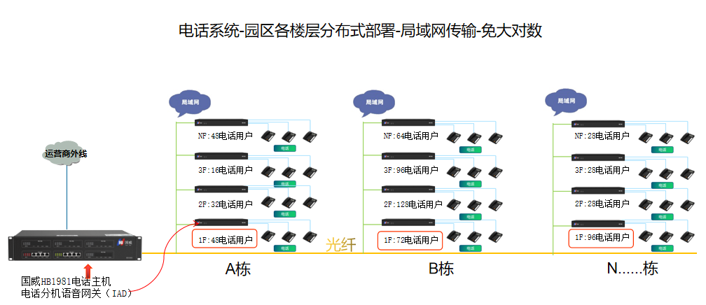 IAD部署解决方案图片