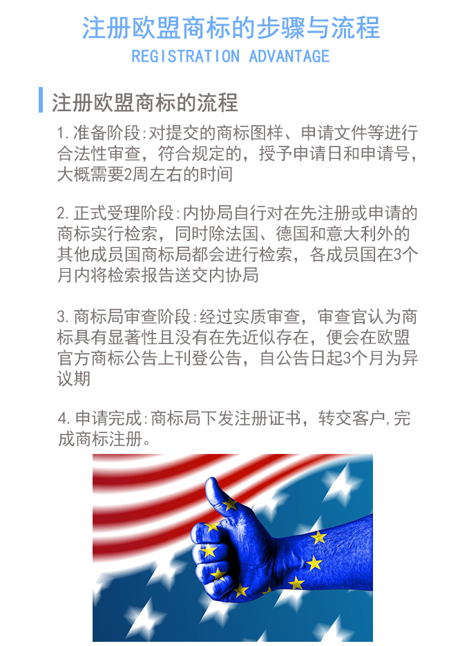 国外商标怎么注册成功