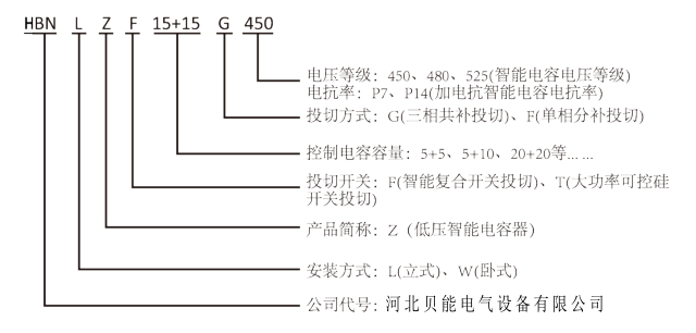 工業智能電容型號說明.png