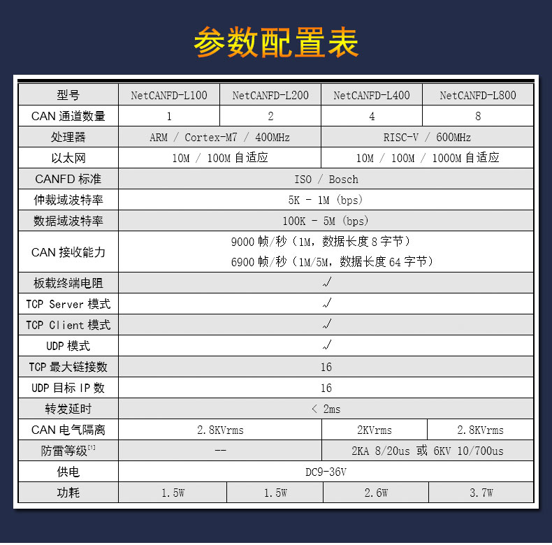3-参数配置表_1.jpg