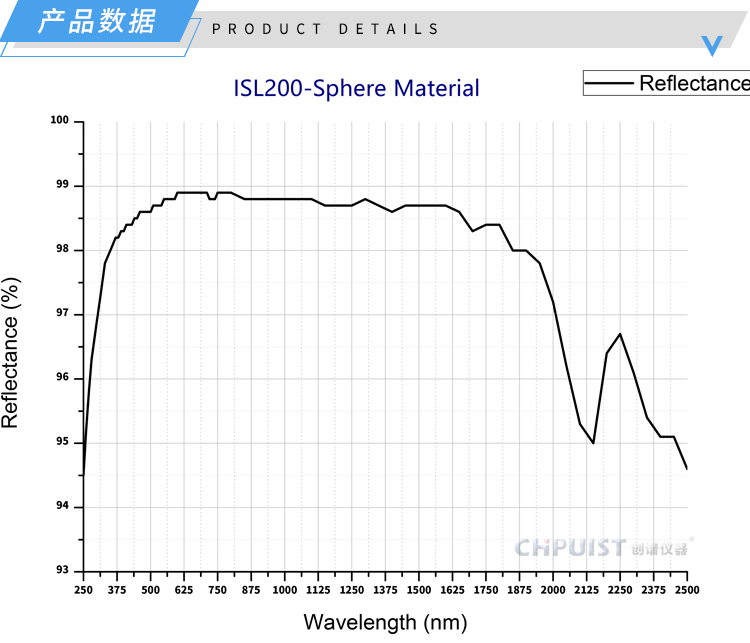产品数据-ISL200积分球均匀光源-济南创谱.jpg