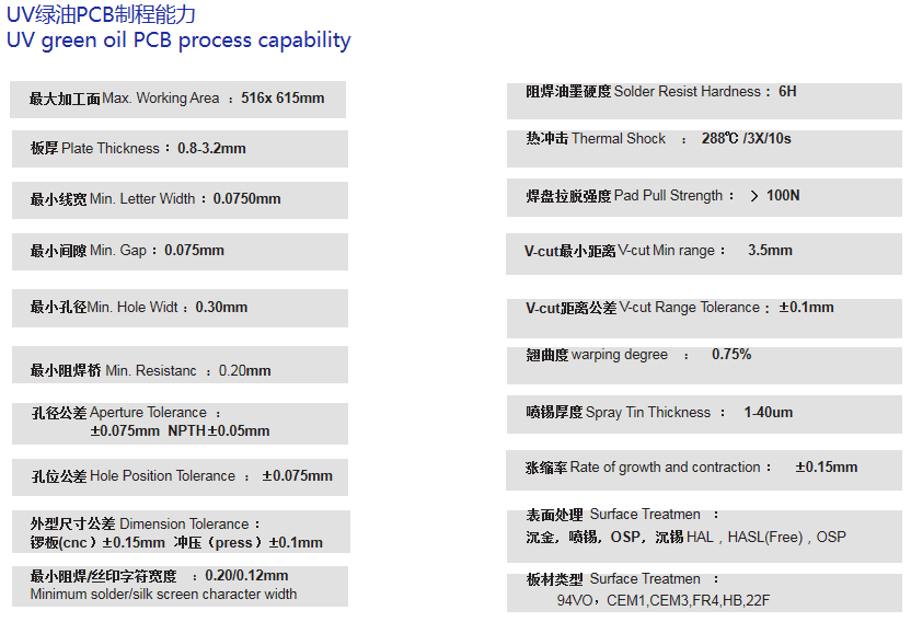UV綠油PCB制程能力