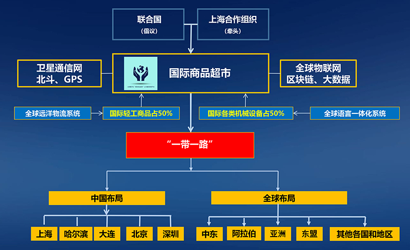 国际商品超市项目ppt0407(1)-11.jpg