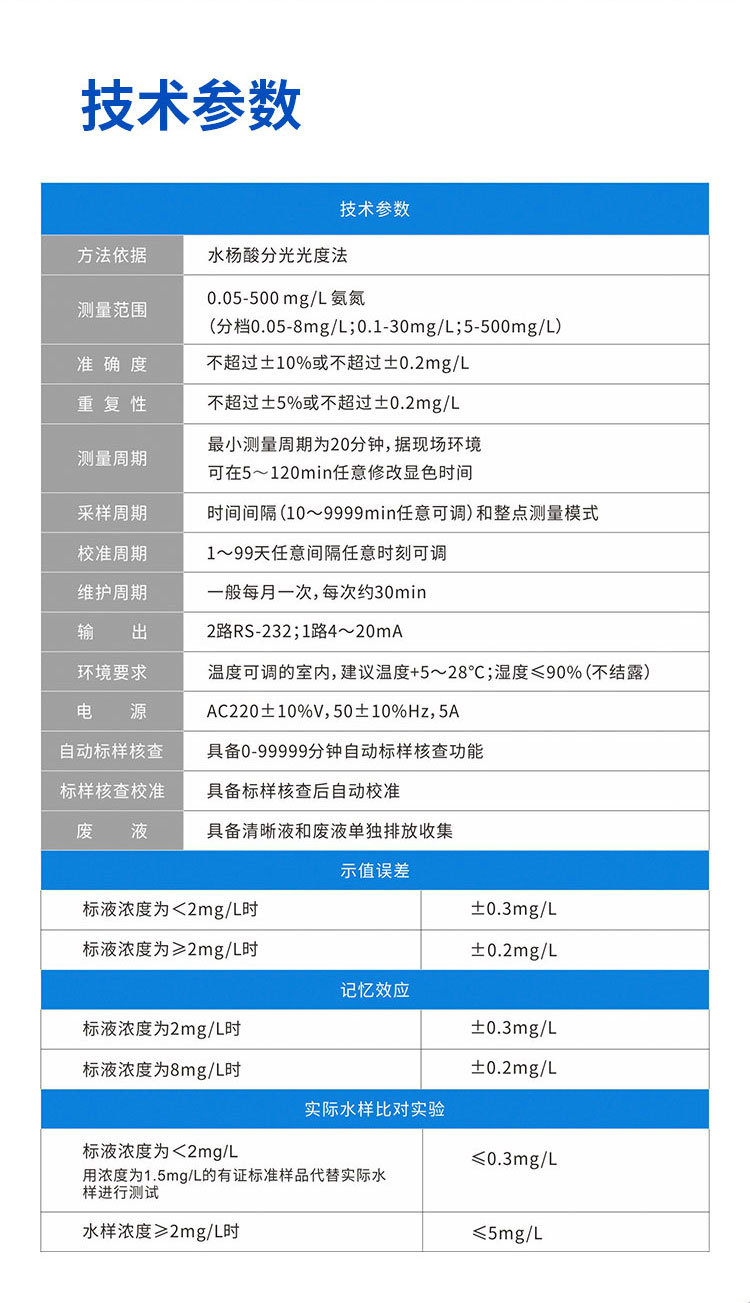 柜式COD-氨氮-总磷-总氮详情页_12.jpg