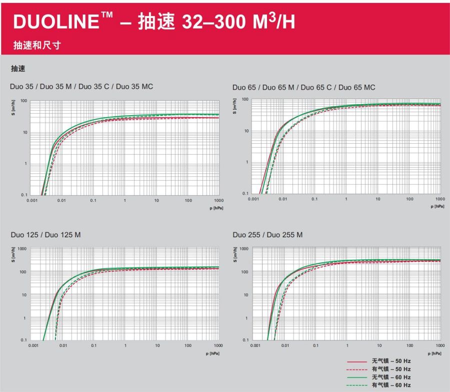 brochure-rotary-vane-pumps-duoline-chinese_07.jpg