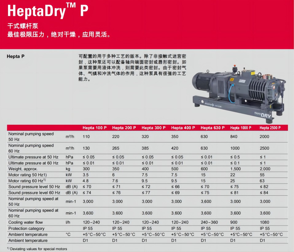 brochure-screw-pumps-heptadry-zh_07(1)(1).jpg