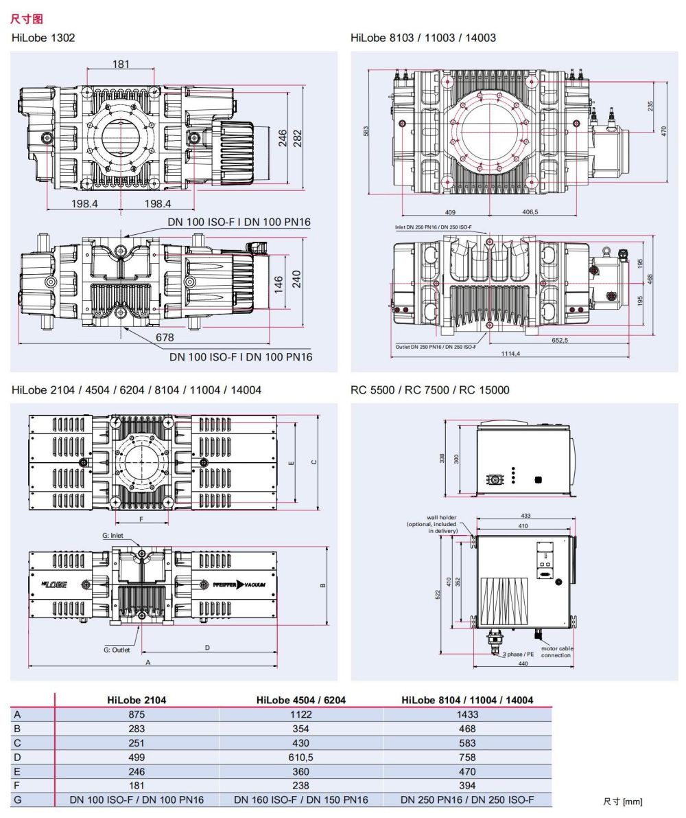 brochure-roots-pumps-hilobe-chinese_06.jpg