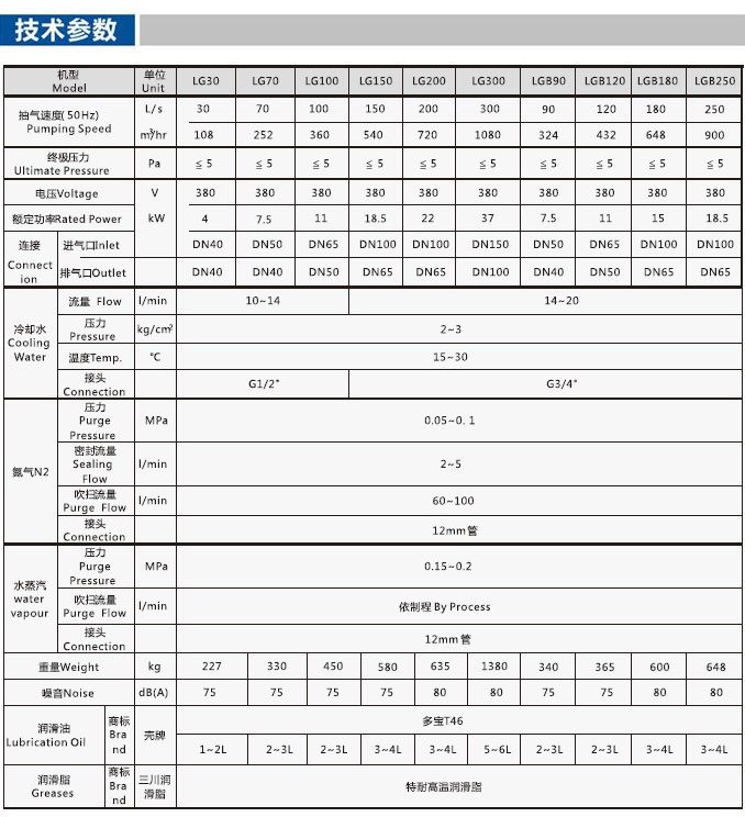 LG螺杆 参数.jpg