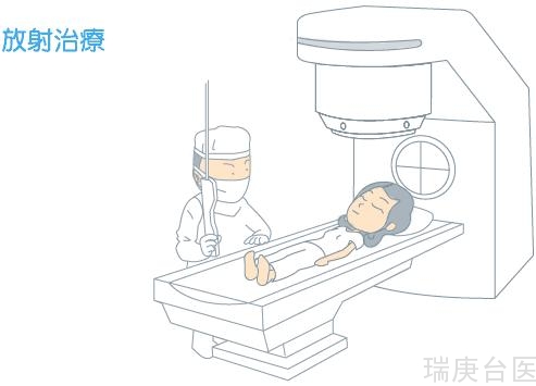 BNCT | 新放疗术治疗脑胶质瘤效果佳