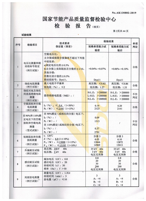 SCB13-2000 檢驗報告