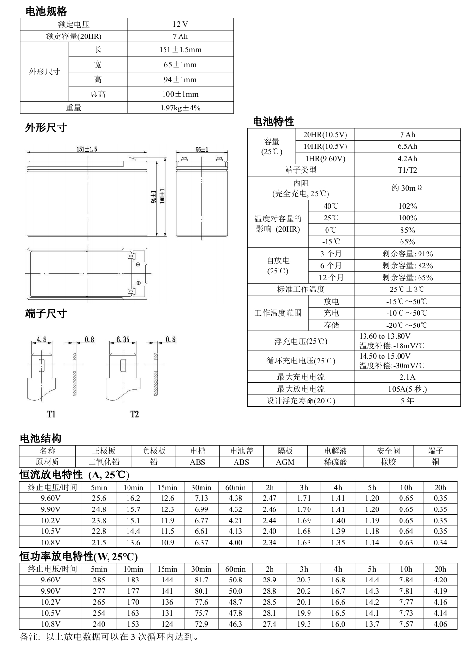 7参数.jpg