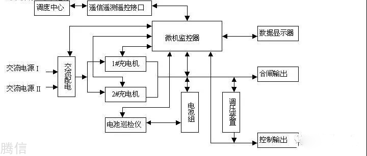 直流屏的工作原理图