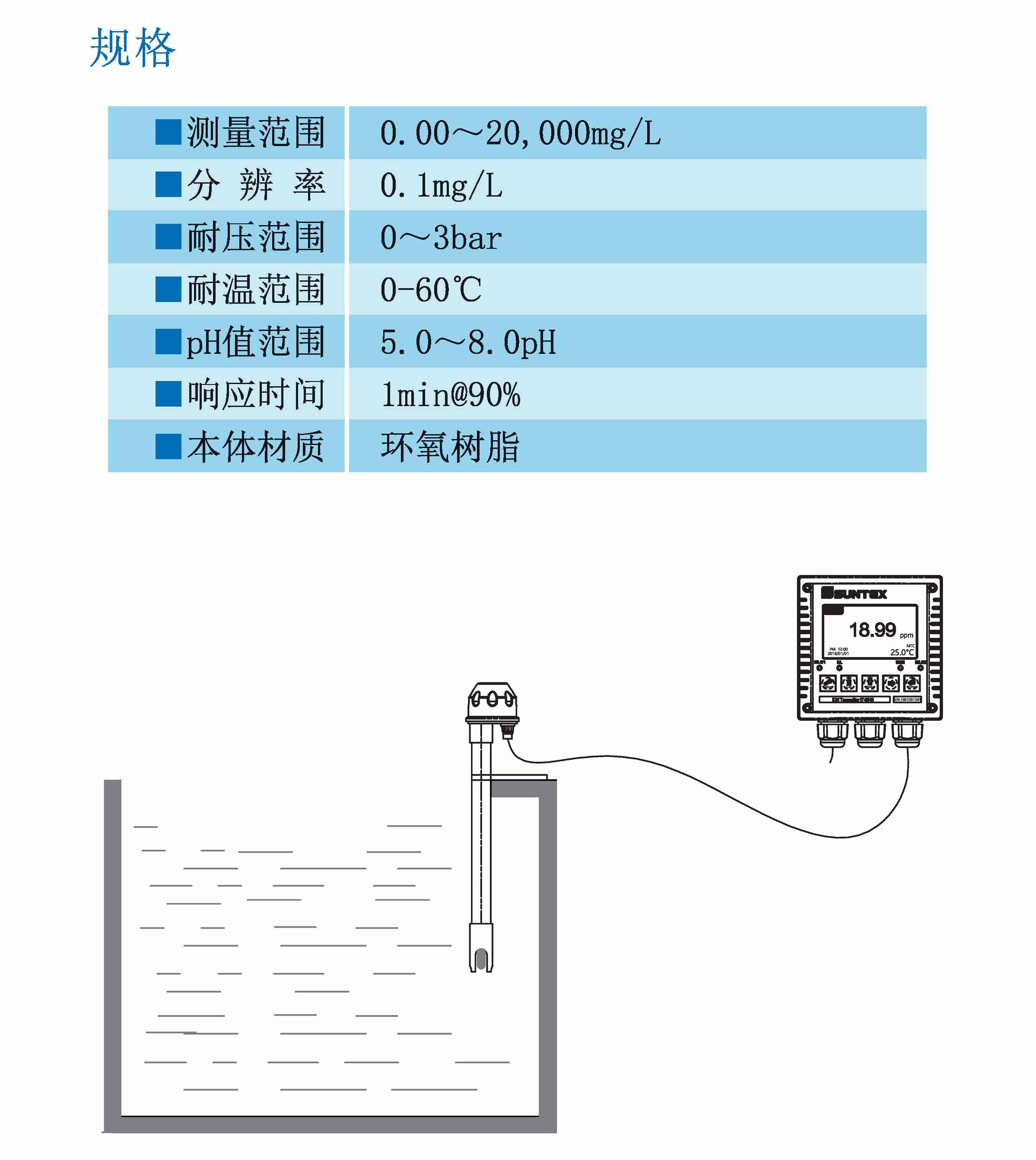 在线氟离子电极.jpg