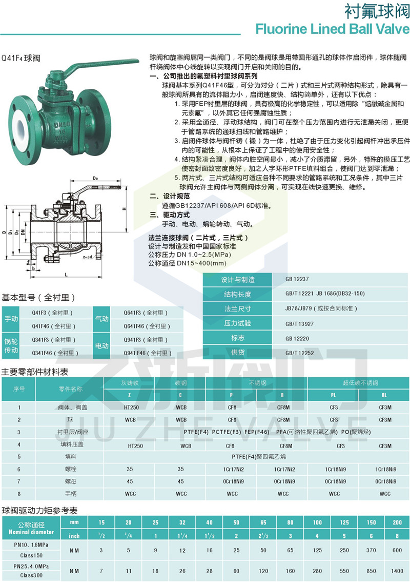 衬氟球阀参数1.jpg