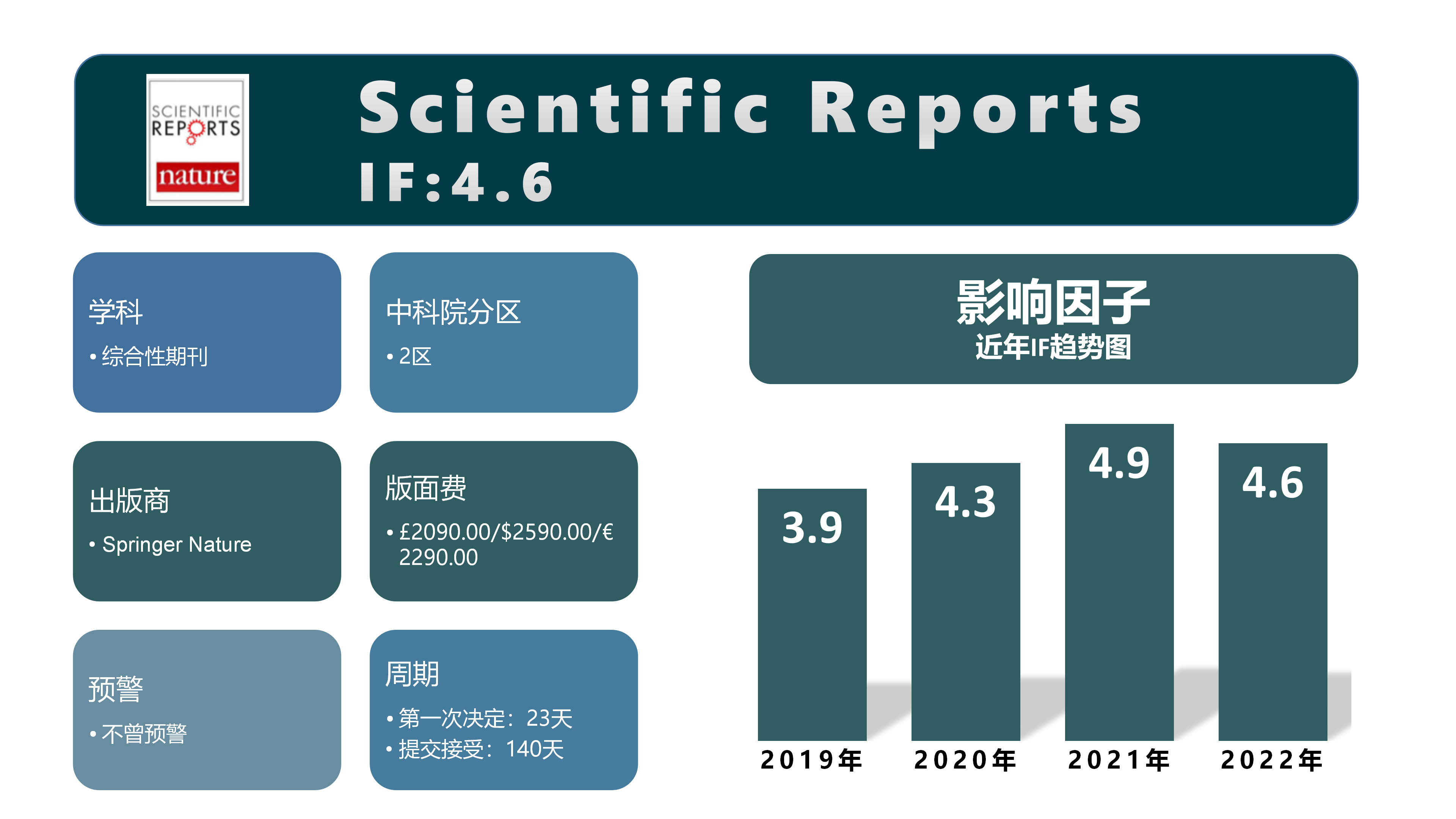 Scientific Reports.png